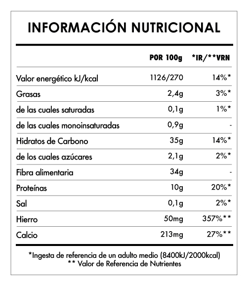 Curcuma pimenta preta ES tabela nutricional